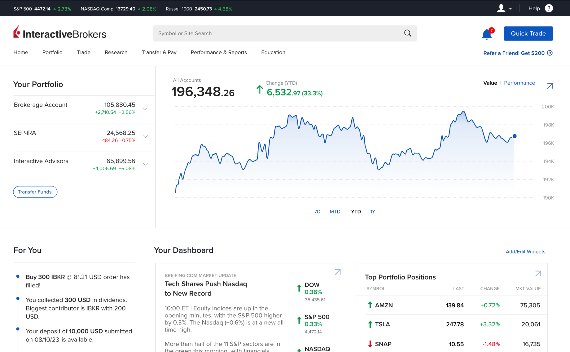 Client Portal helps you discover and act on trading opportunities across global markets.