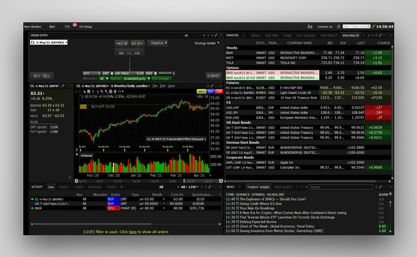 Trader Workstation (TWS)